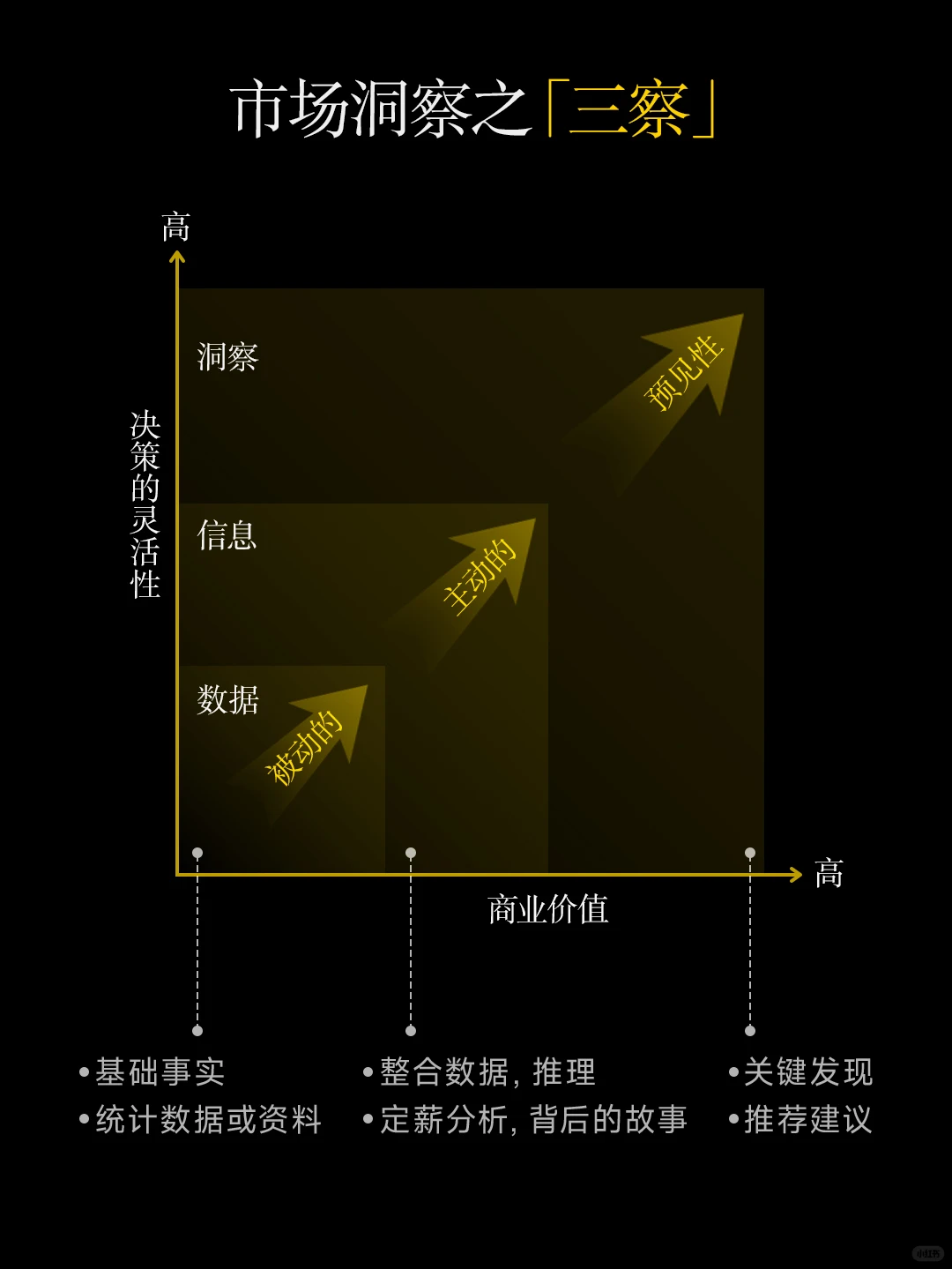 【五看三察】市场洞察秘籍?老板看了都点赞?