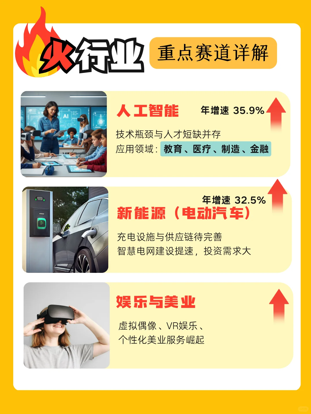 ??提前看懂未来5年趋势，你会收获：