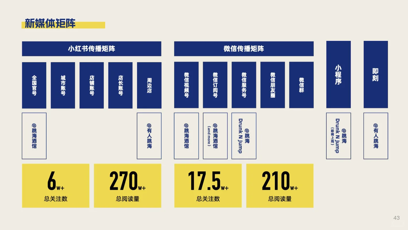 【64页】跳海酒馆2025版品牌手册，及合作案例