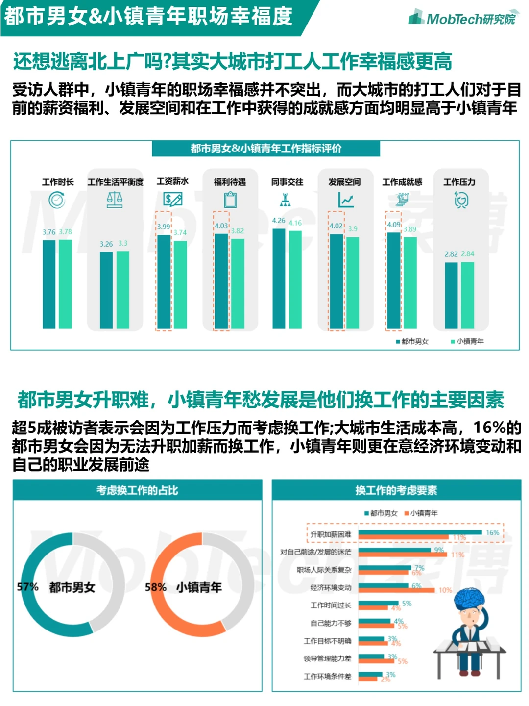 人群洞察 | 都市男女&小镇青年发展洞察报告