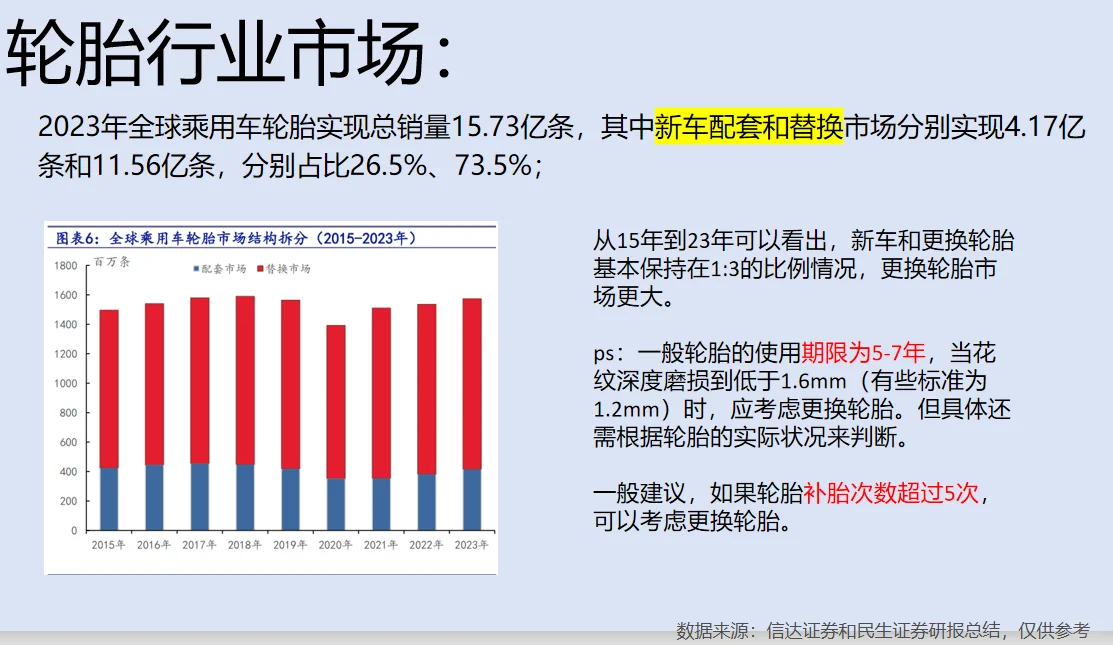 轮胎行业分析