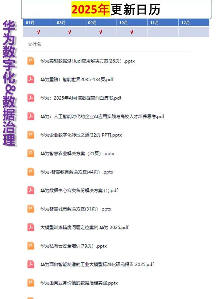 106份华为数字化转型揭秘：IPD流程体系如何