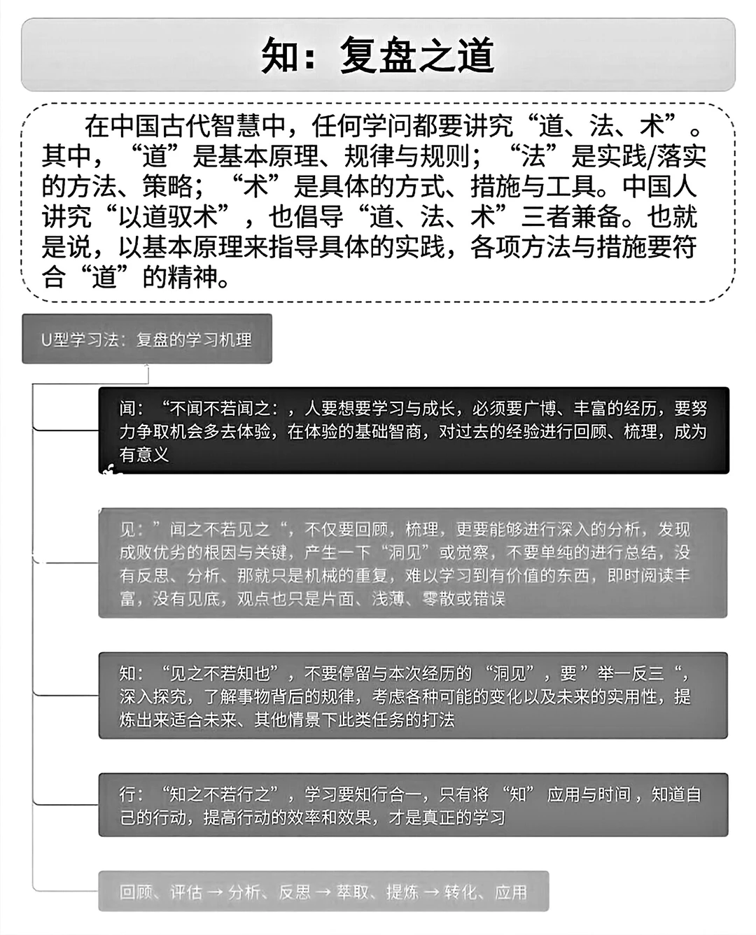 职场干货‖从复盘模型，从个人到团队