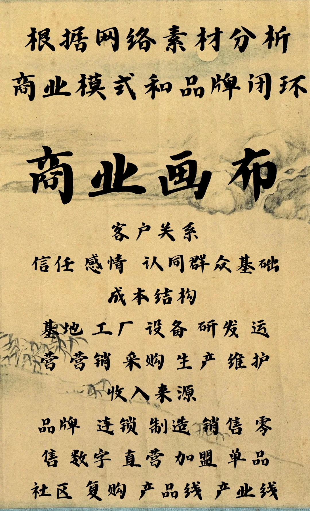 同仁堂的商业模式分析和品牌闭环