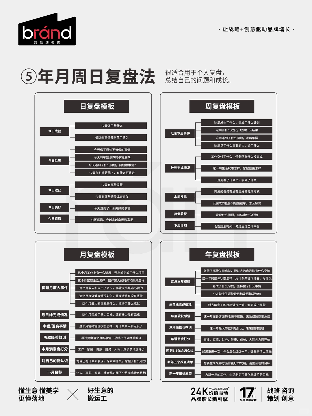 你进步的速度，取决于你的复盘能力