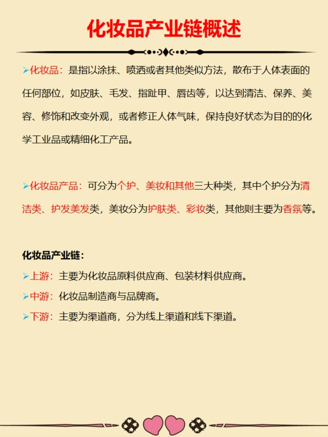 化妆品产业链