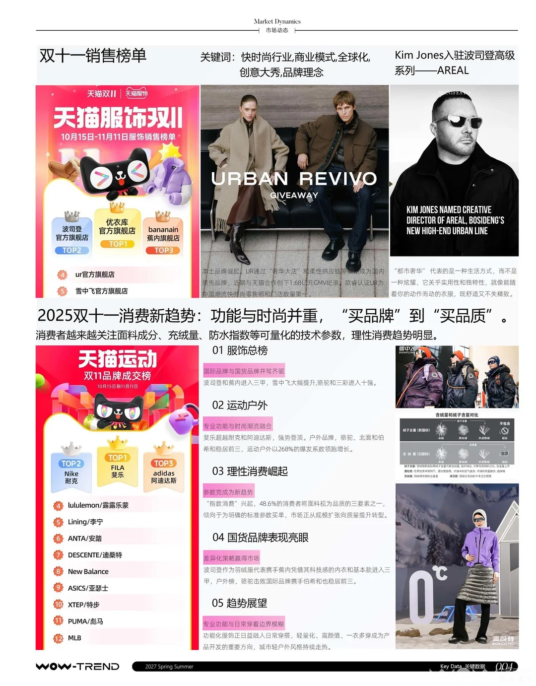 市场洞察分析分享