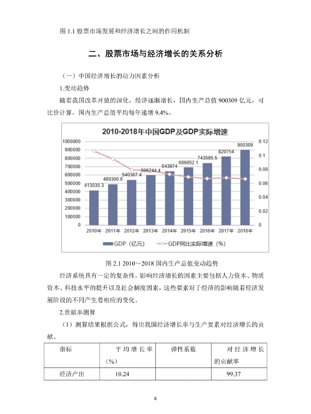 金融学专业优秀毕业论文⚠️第2️⃣篇?