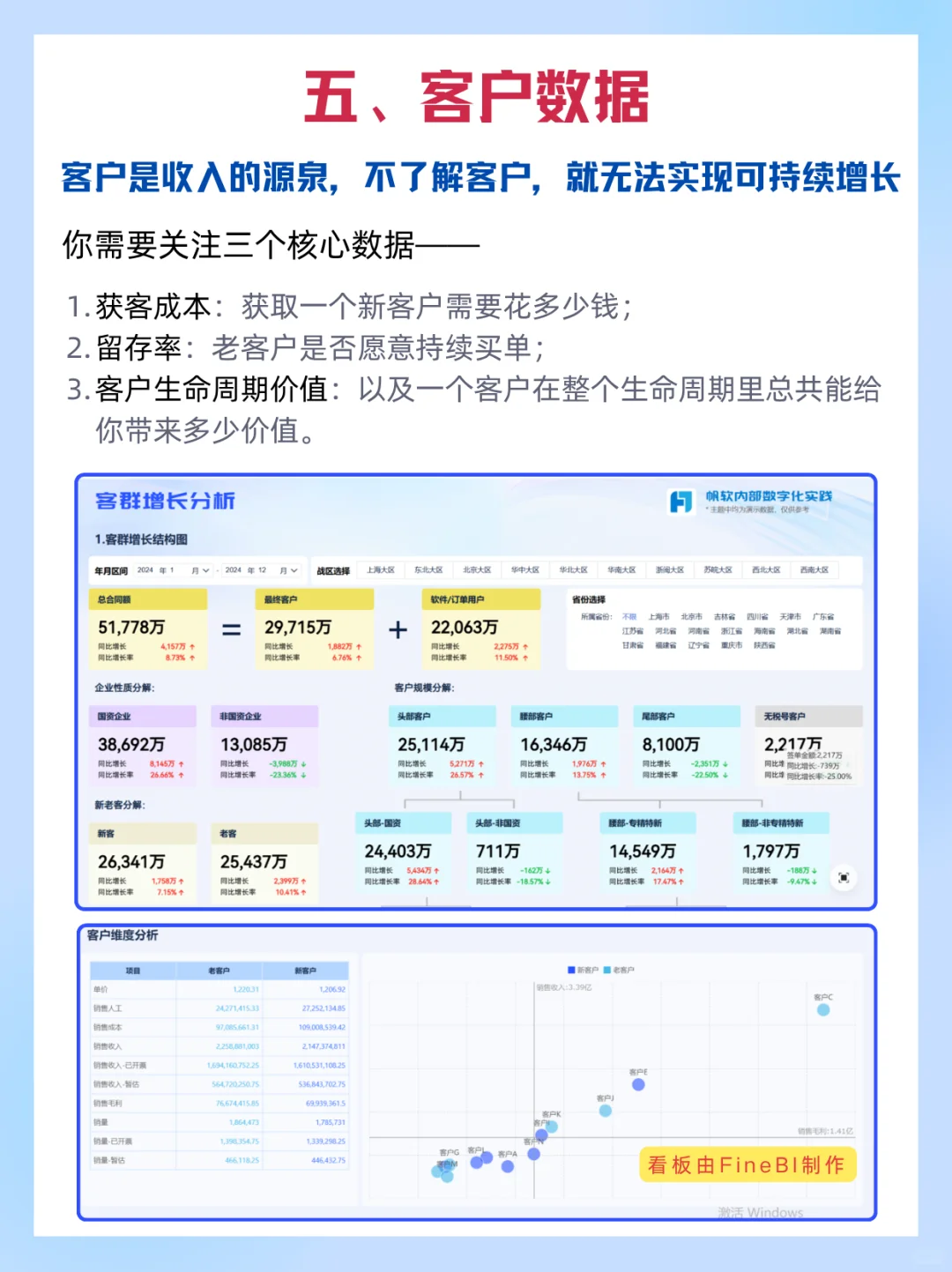 经营分析方案❗必看的10个要点