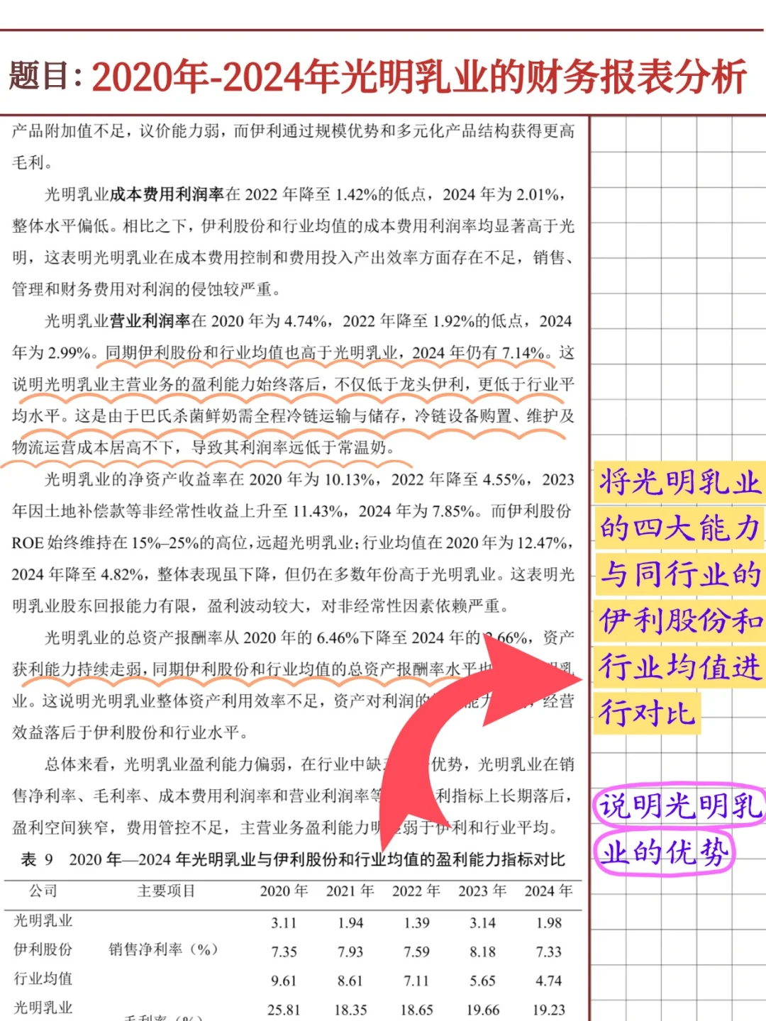 光明乳业财务报表分析报告（2020-2024）