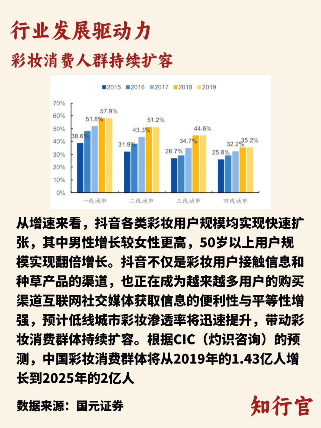 行业趋势洞察｜彩妆行业