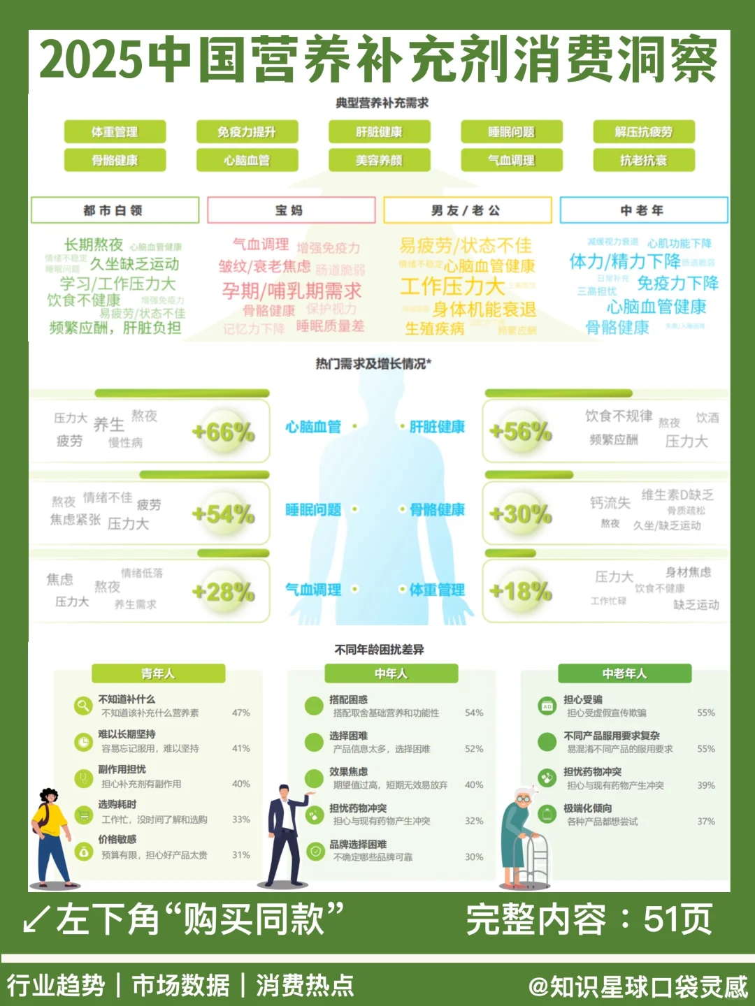 ?大健康｜2025中国营养补充剂消费洞察