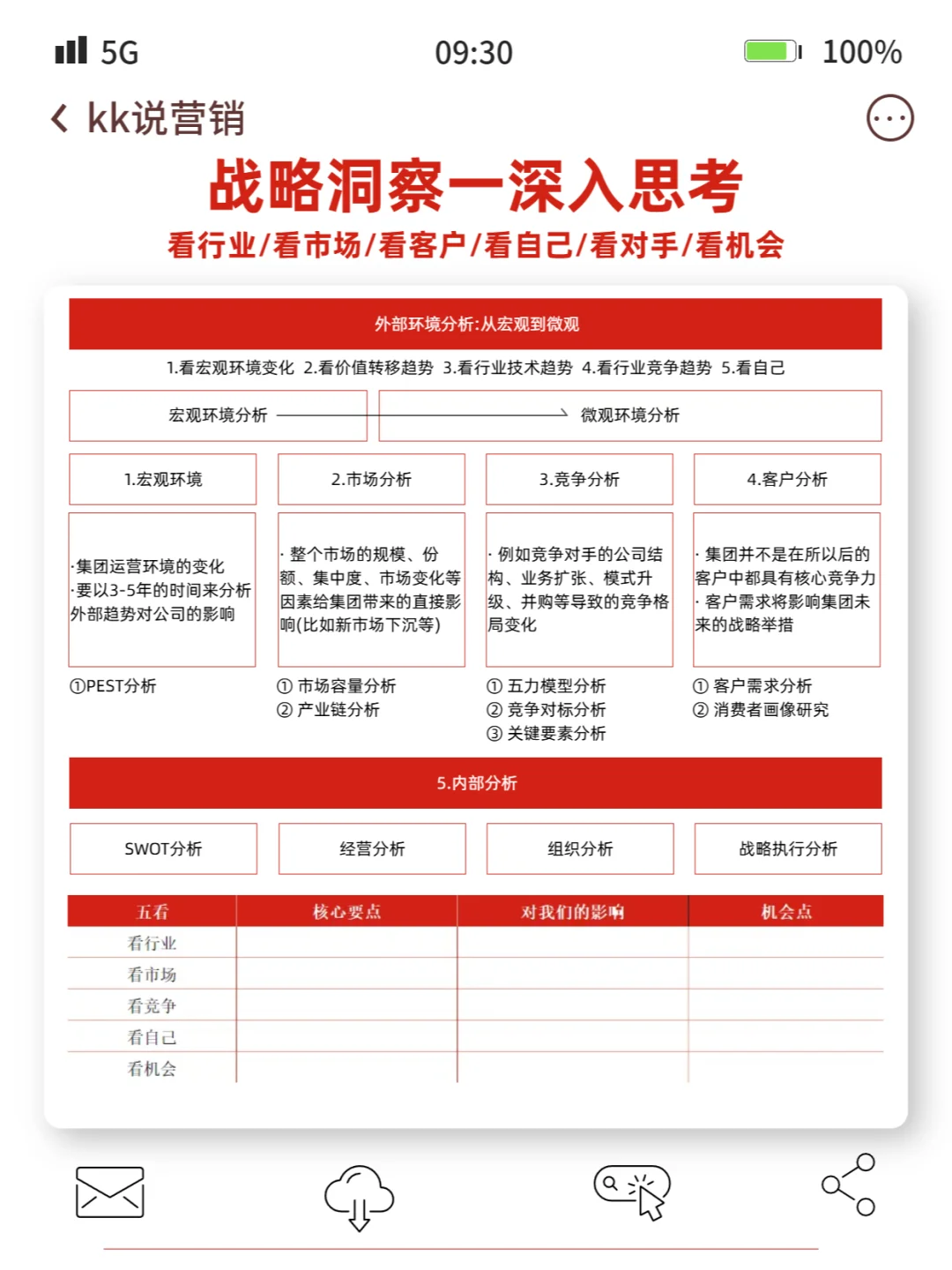 2025到来,企业如何从0-1做好年度经营战略