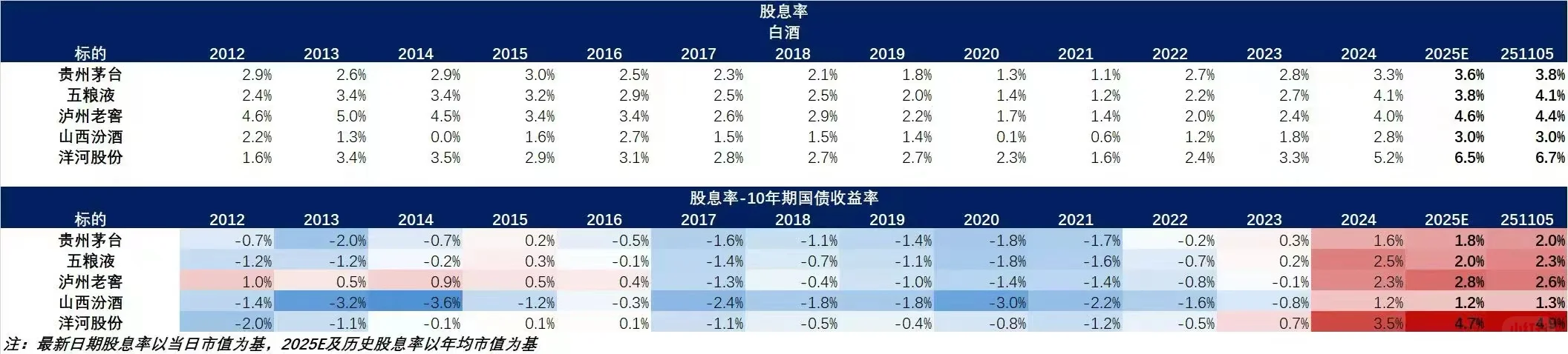 三幅图告诉你消费板块可以考虑布局了