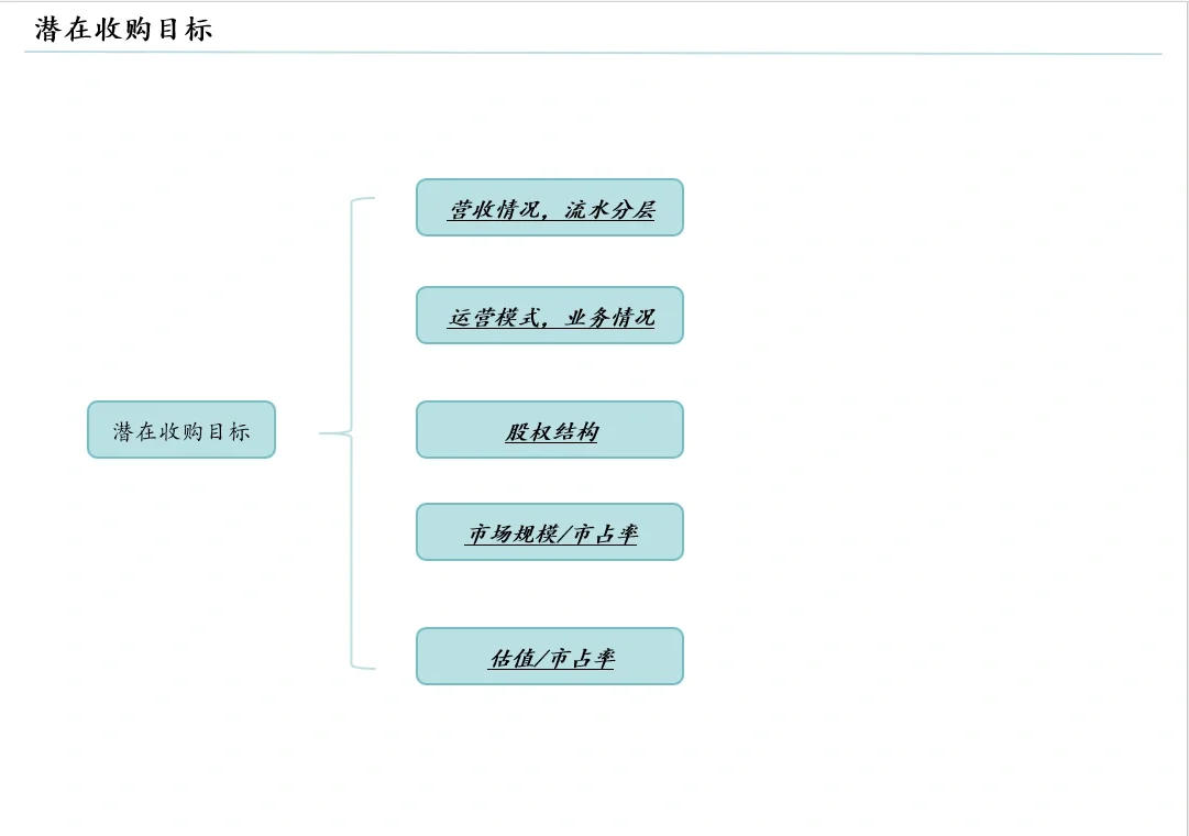 如何写行业市场分析报告