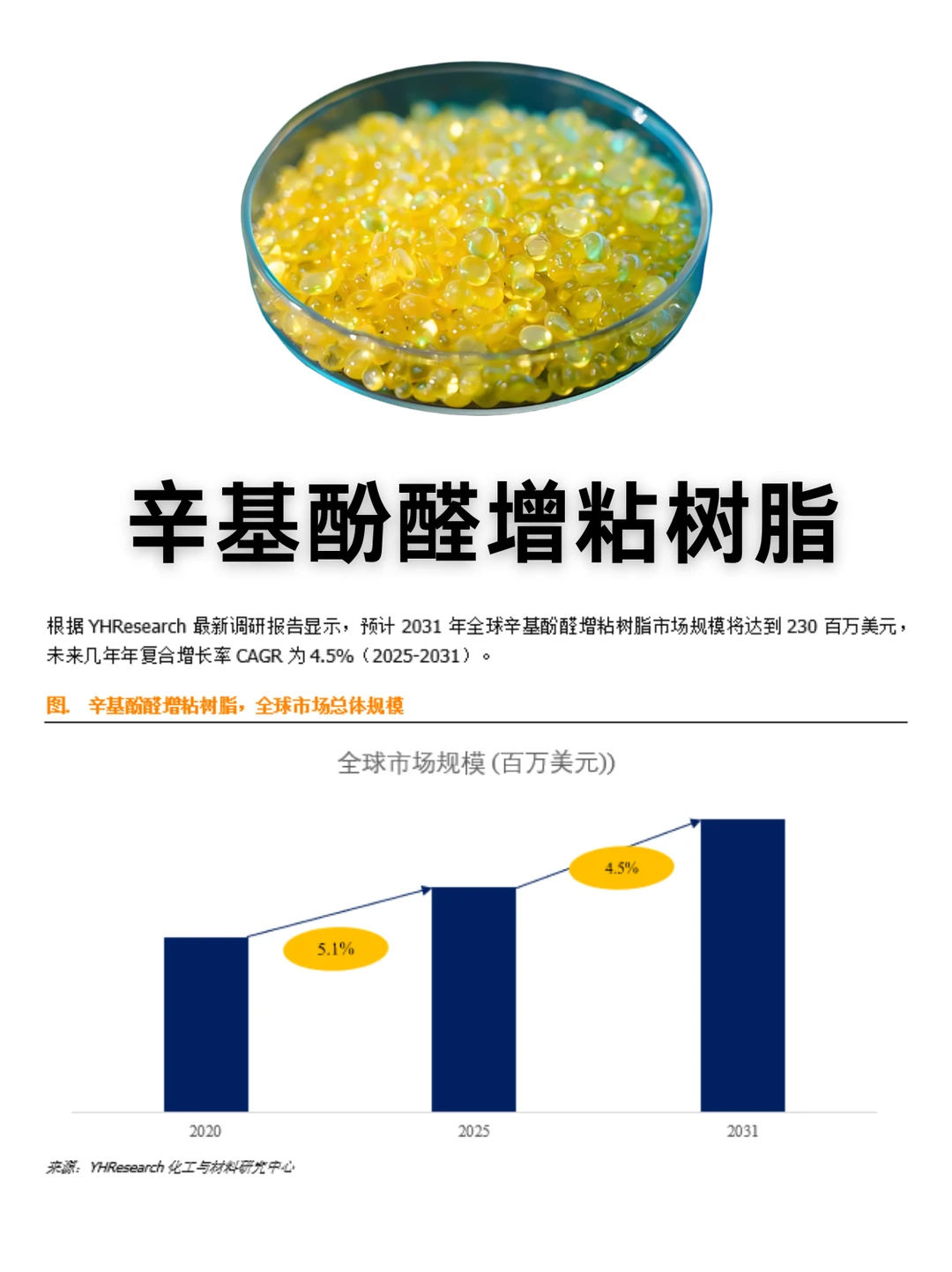 辛基酚醛增粘树脂行业数据调研报告