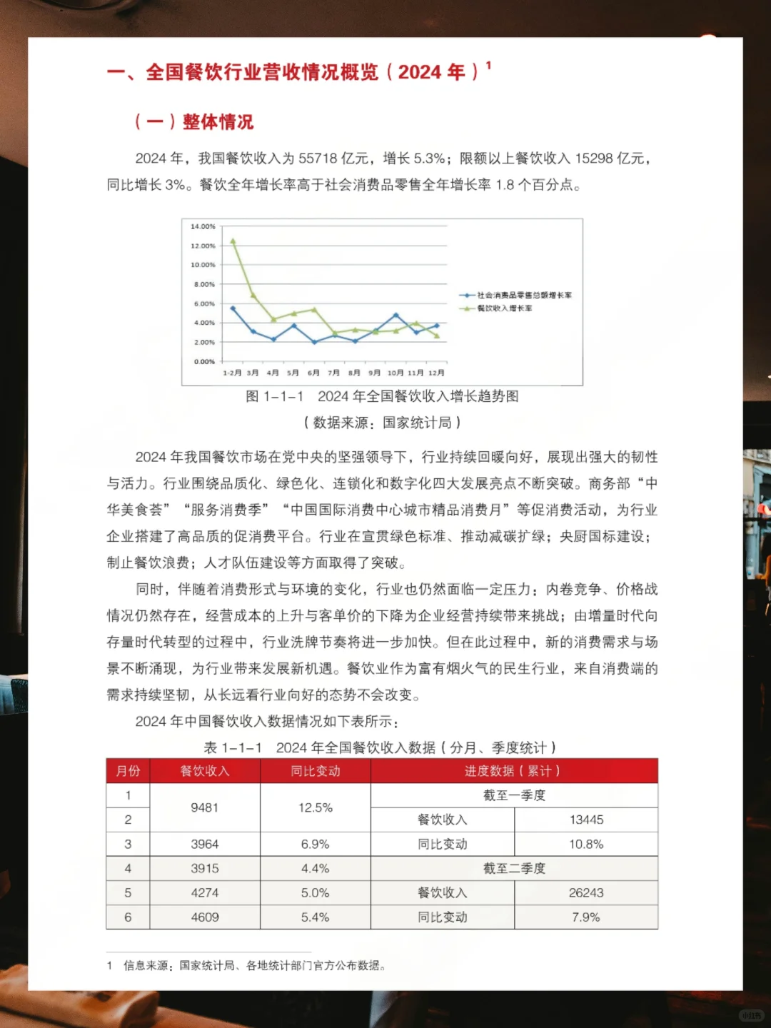 2025年中国餐饮行业年度报告