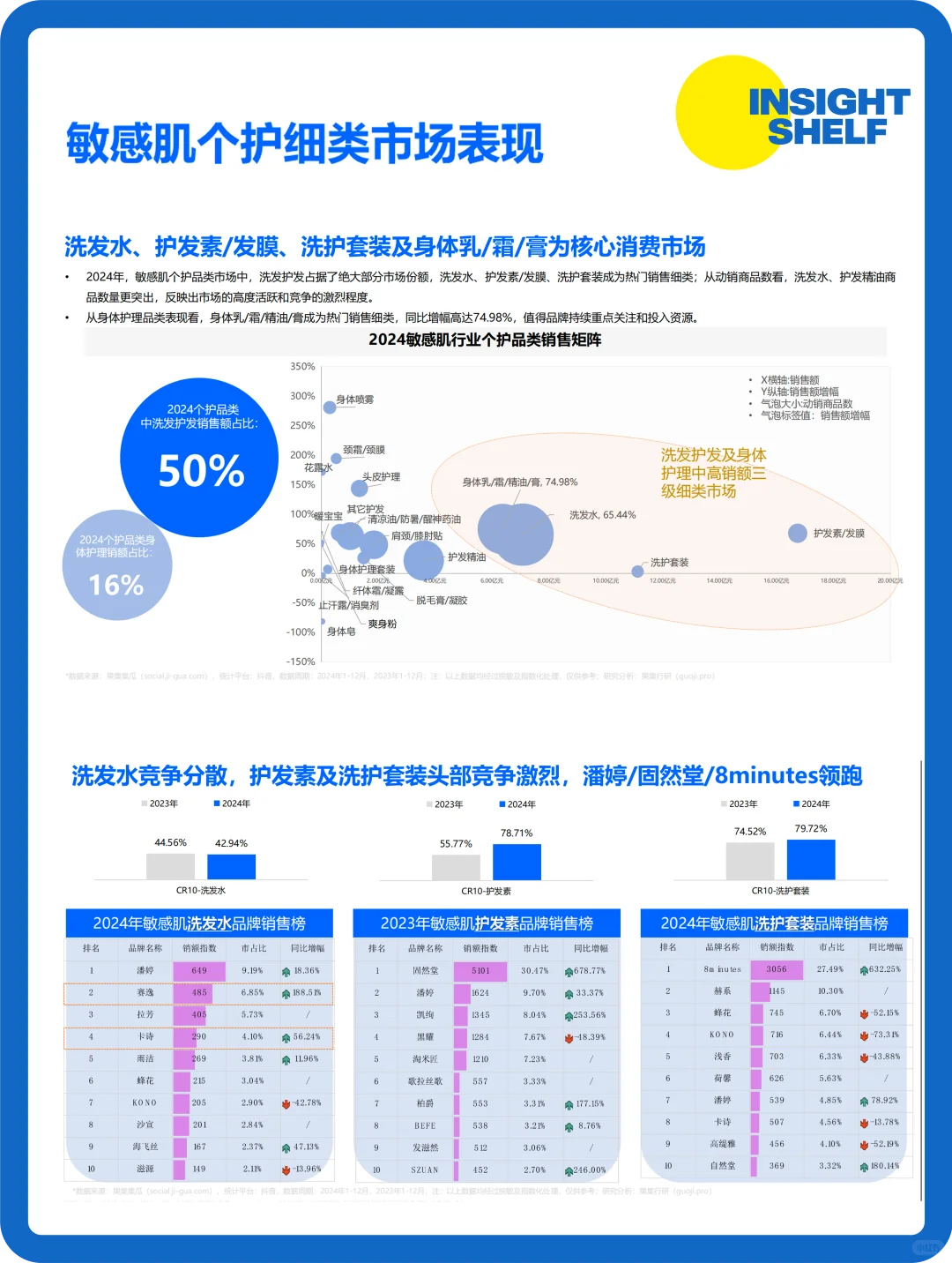 敏感肌护肤行业爆火!这些机会你抓住了吗？