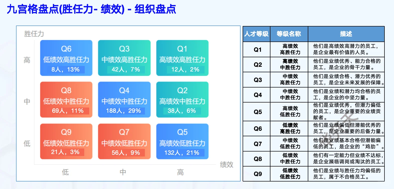 数字化人才管理，你了解多少？