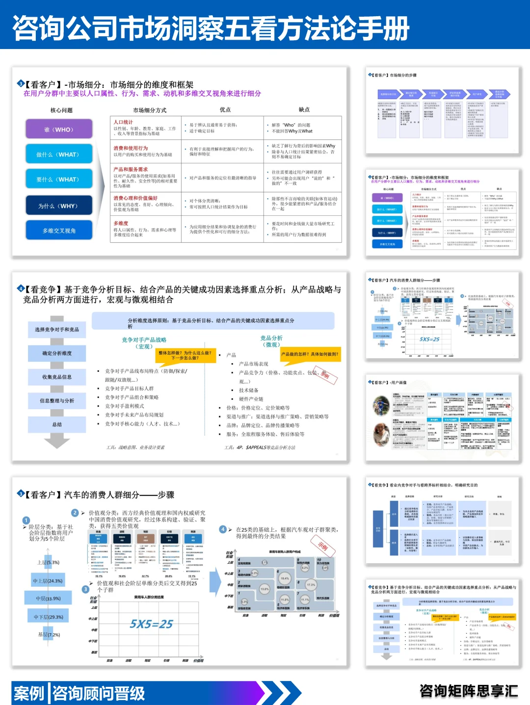 82|咨询公司市场洞察五看方法论手册