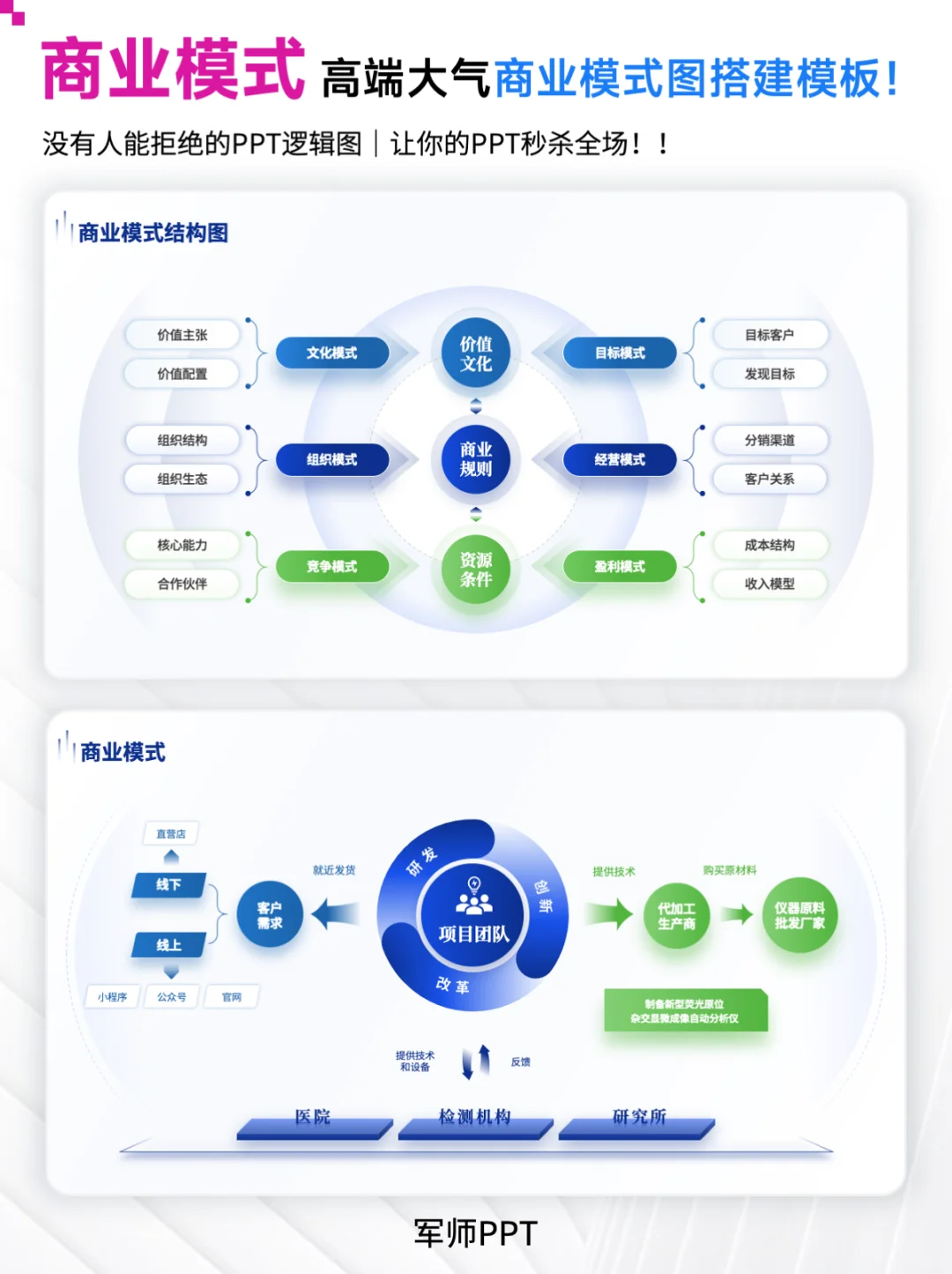 既美观又实用的商业模式图！高端大气！
