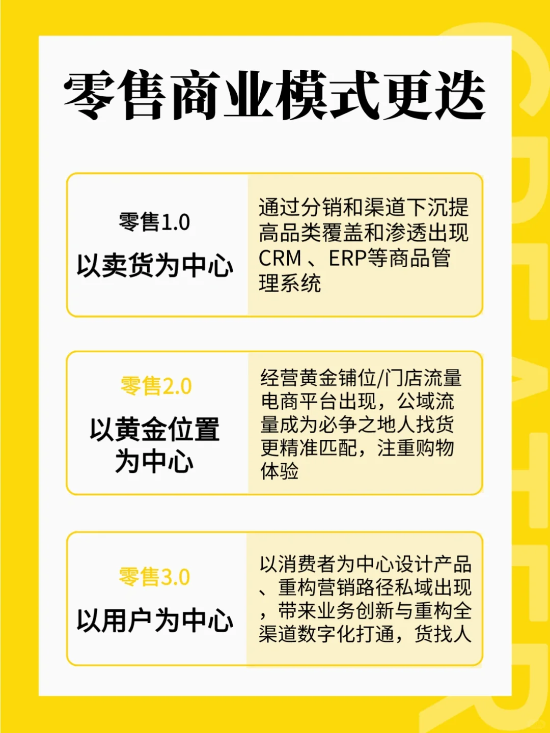 零售行业今年必须解决的痛点?