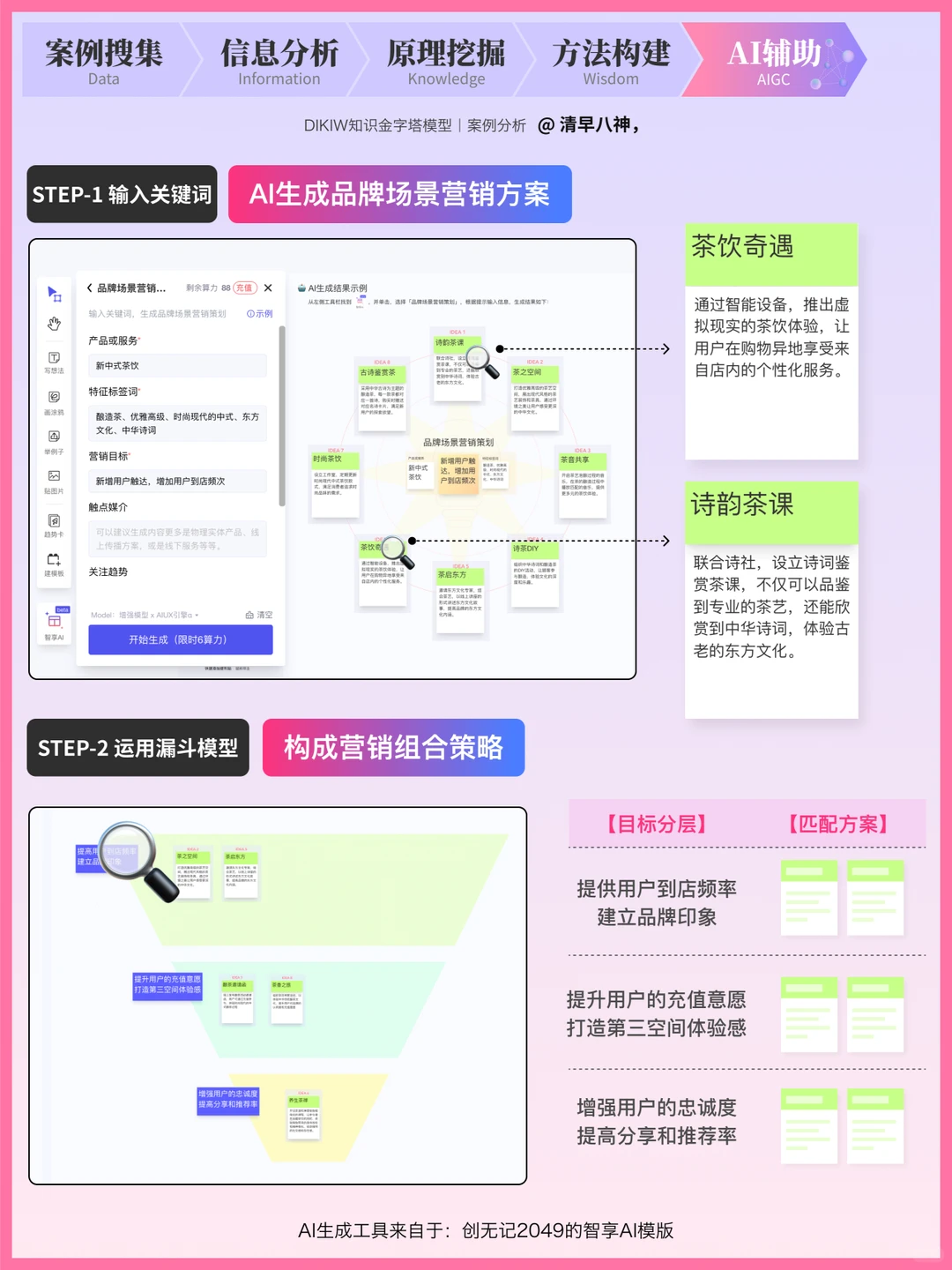 案例分析｜如何构建叙事型营销，使共情升维