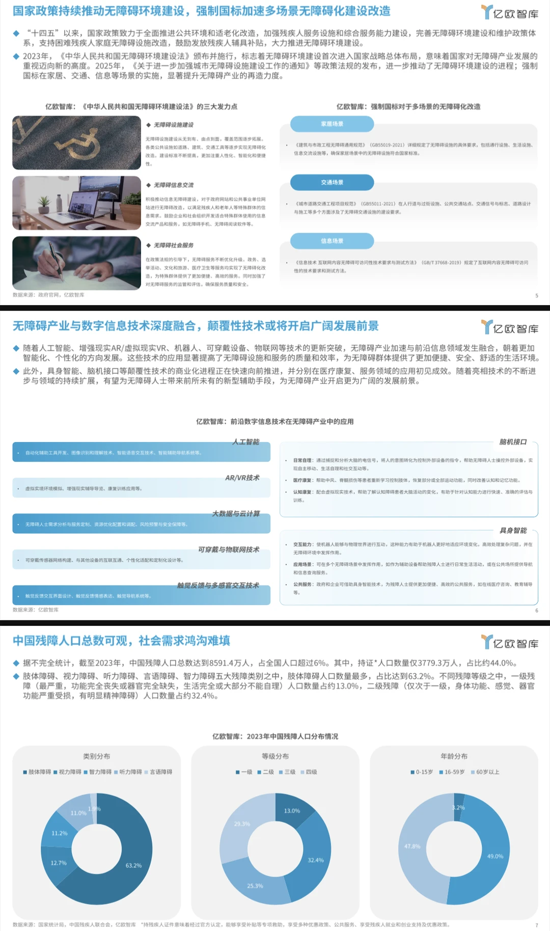 2025中国无障碍产业研究报告