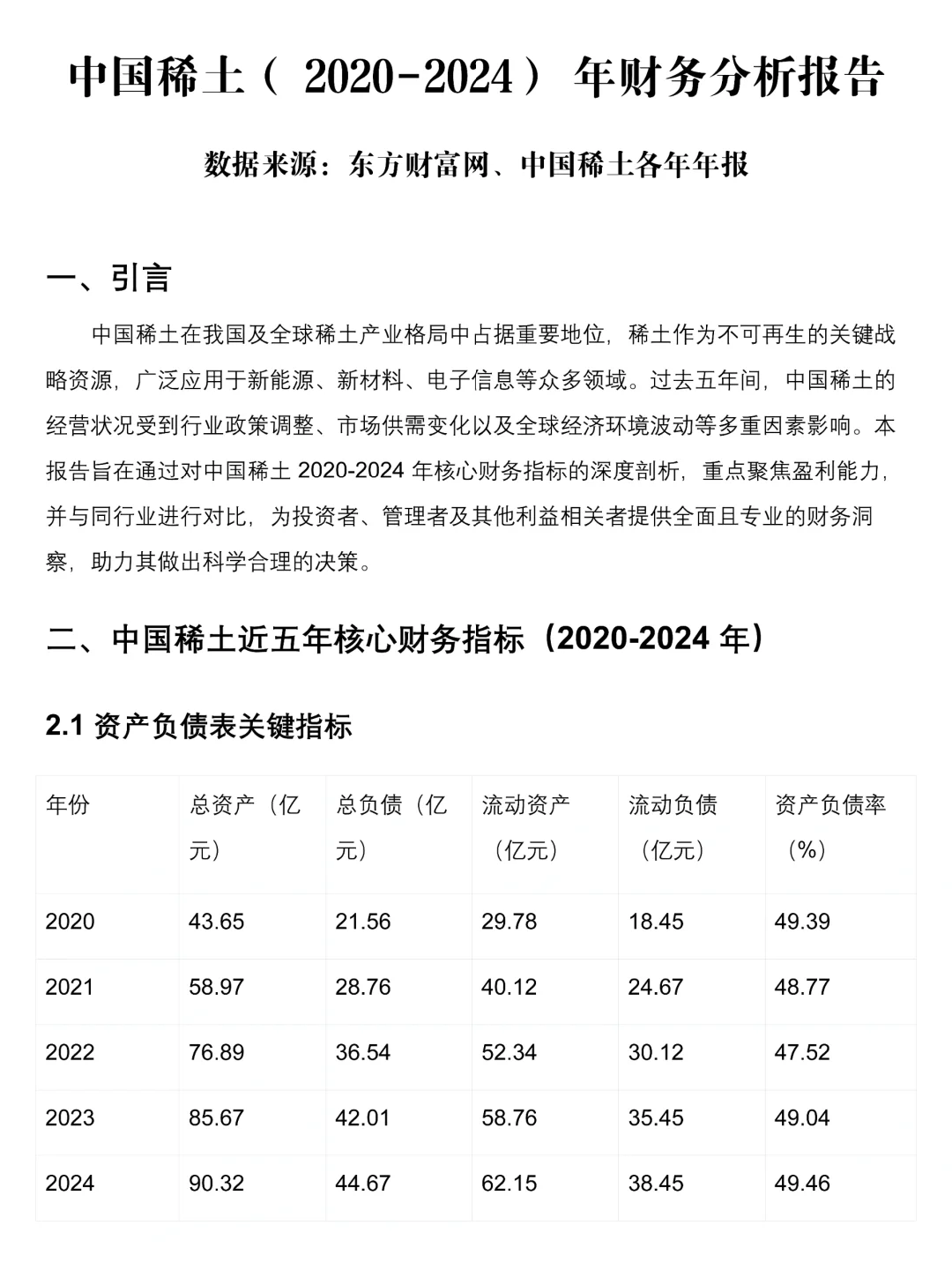 中国稀土2020-2024年财务分析报告来啦！