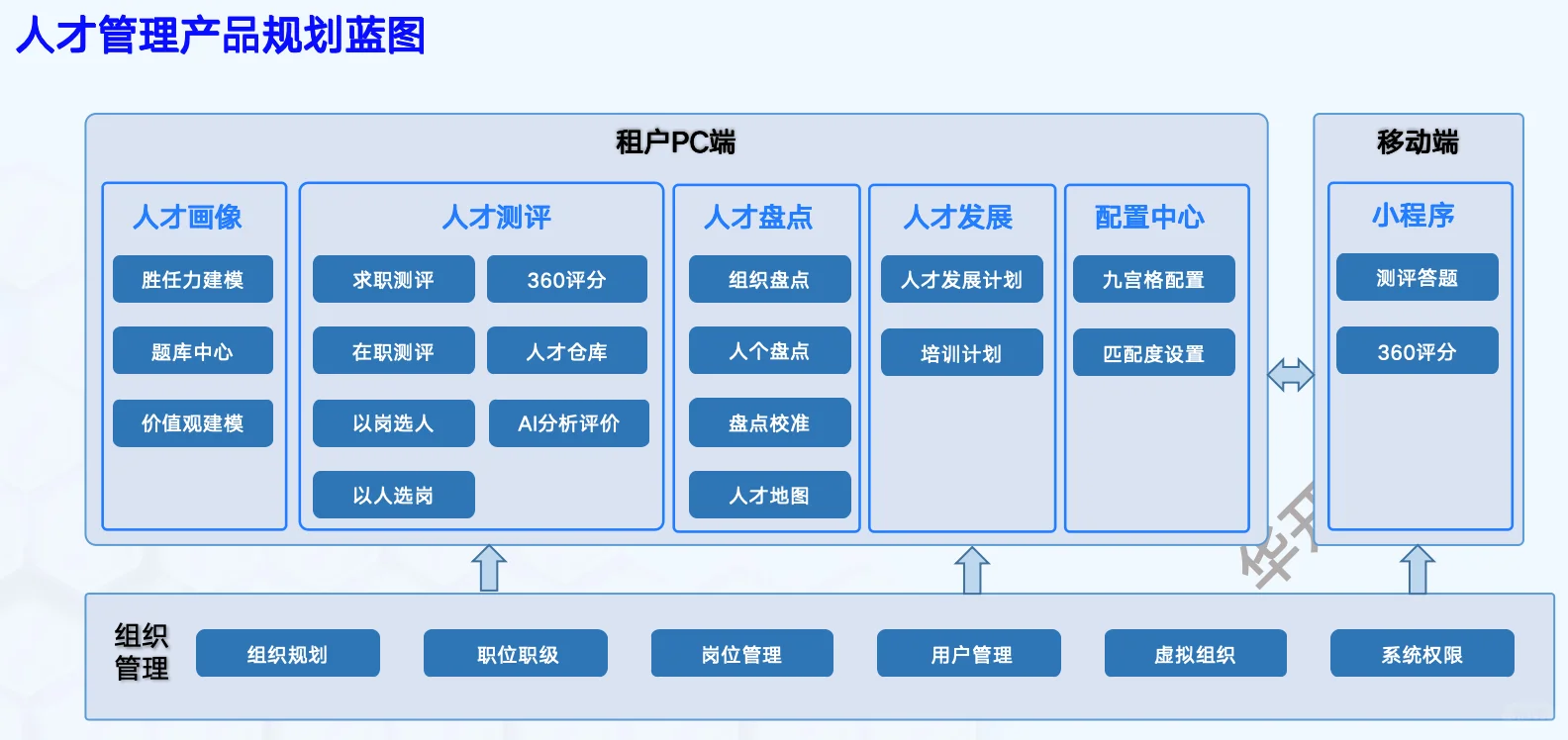 数字化人才管理，你了解多少？