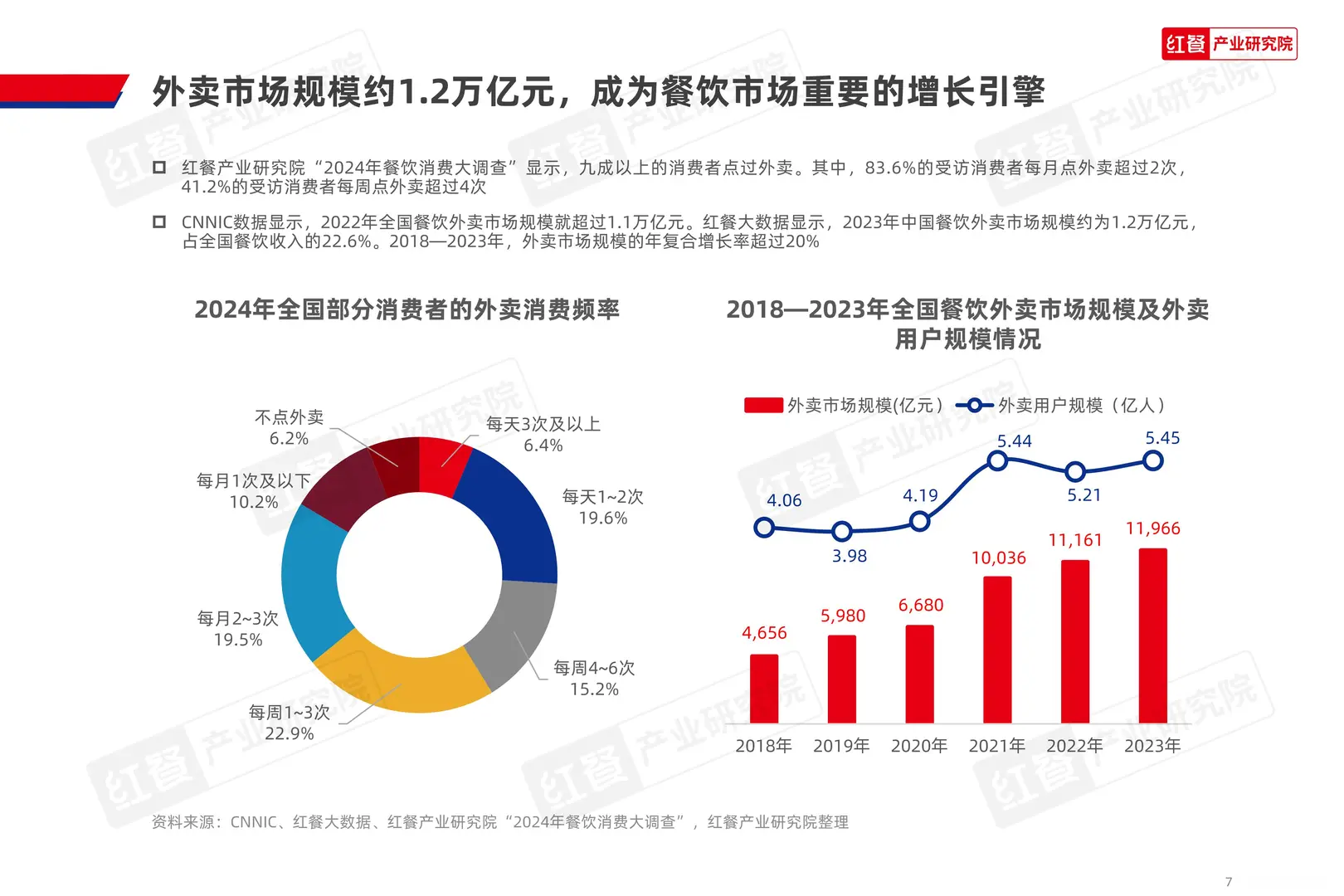 餐饮行业大揭秘,这些趋势你必须知道?