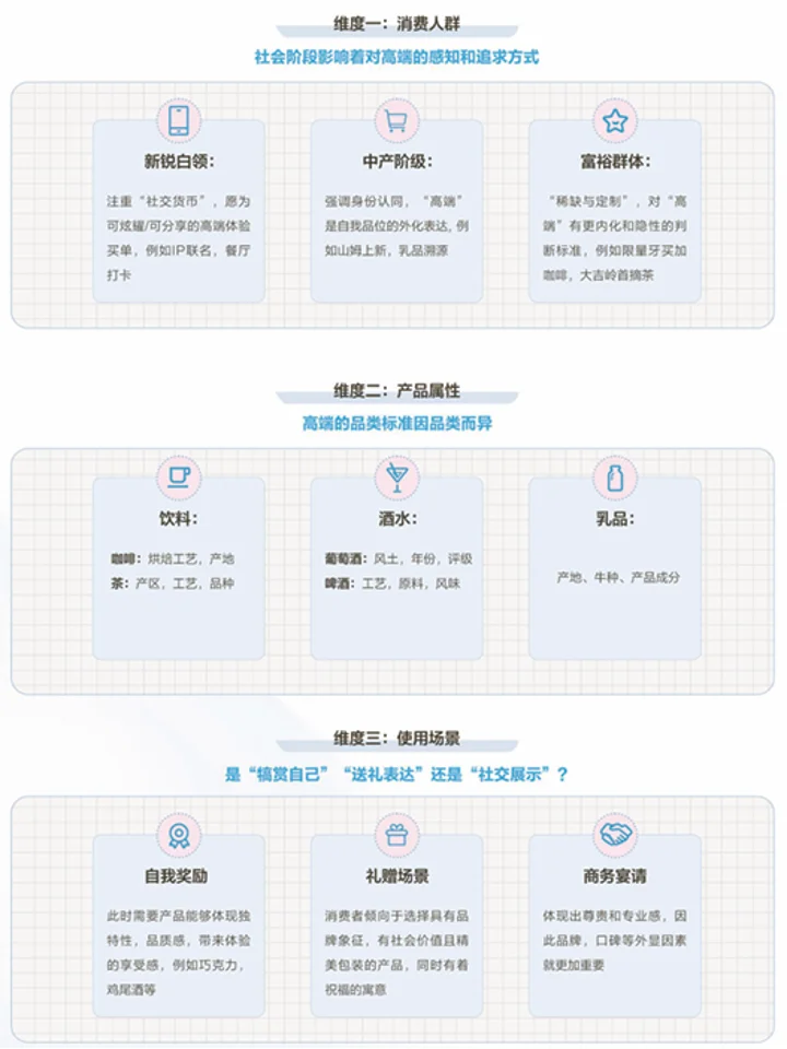 尼尔森：2025大食饮行业消费者洞察及决策链