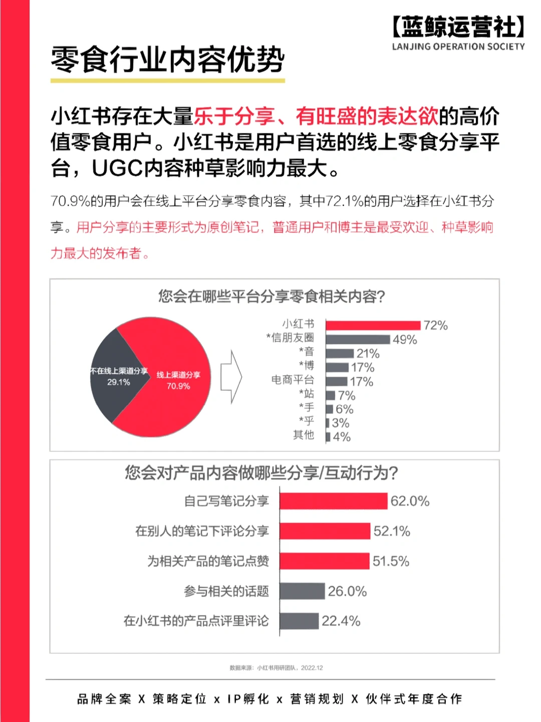 行业干货|2023年零食赛道深度洞察
