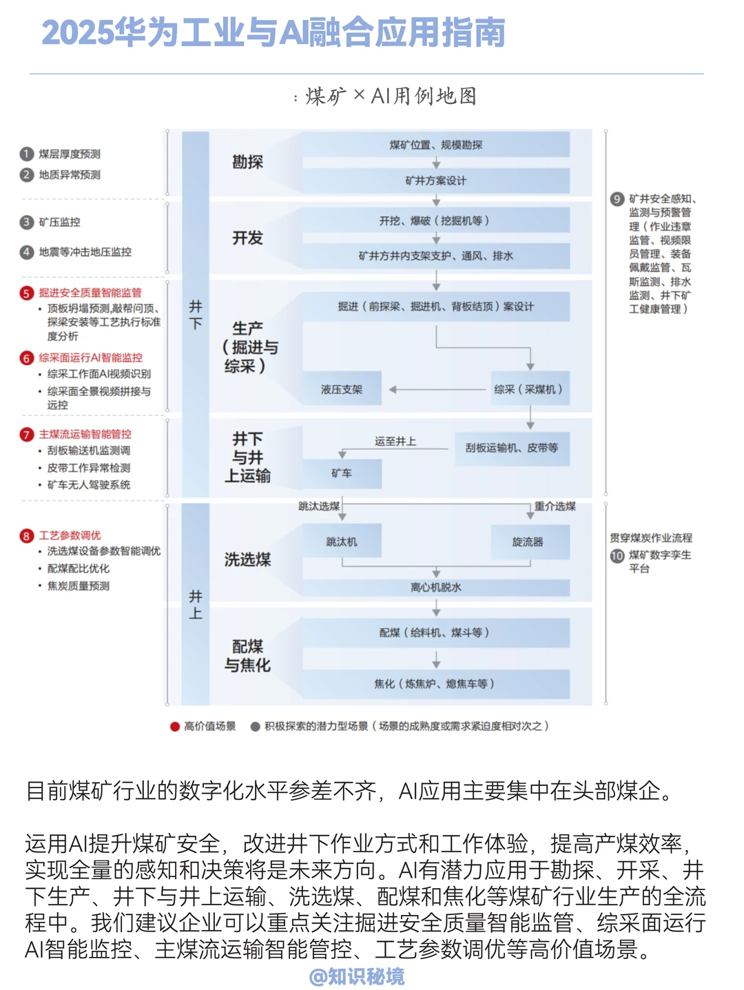 2025华为工业与AI应用指南
