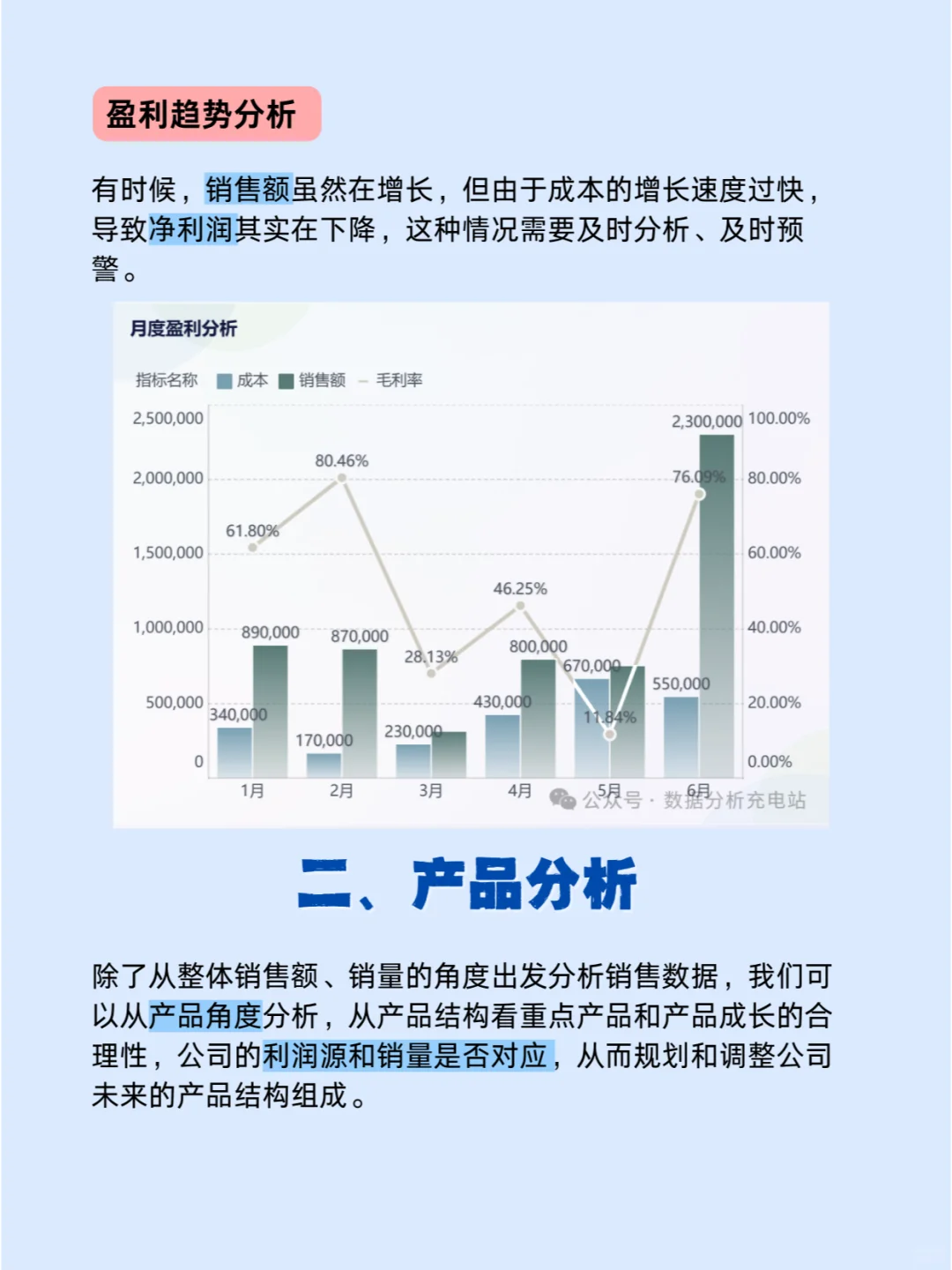销售数据分析的四个角度‼快来试试