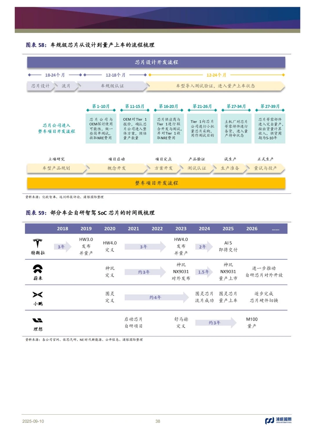 ?汽车SoC|2025智驾芯片行业深度解析