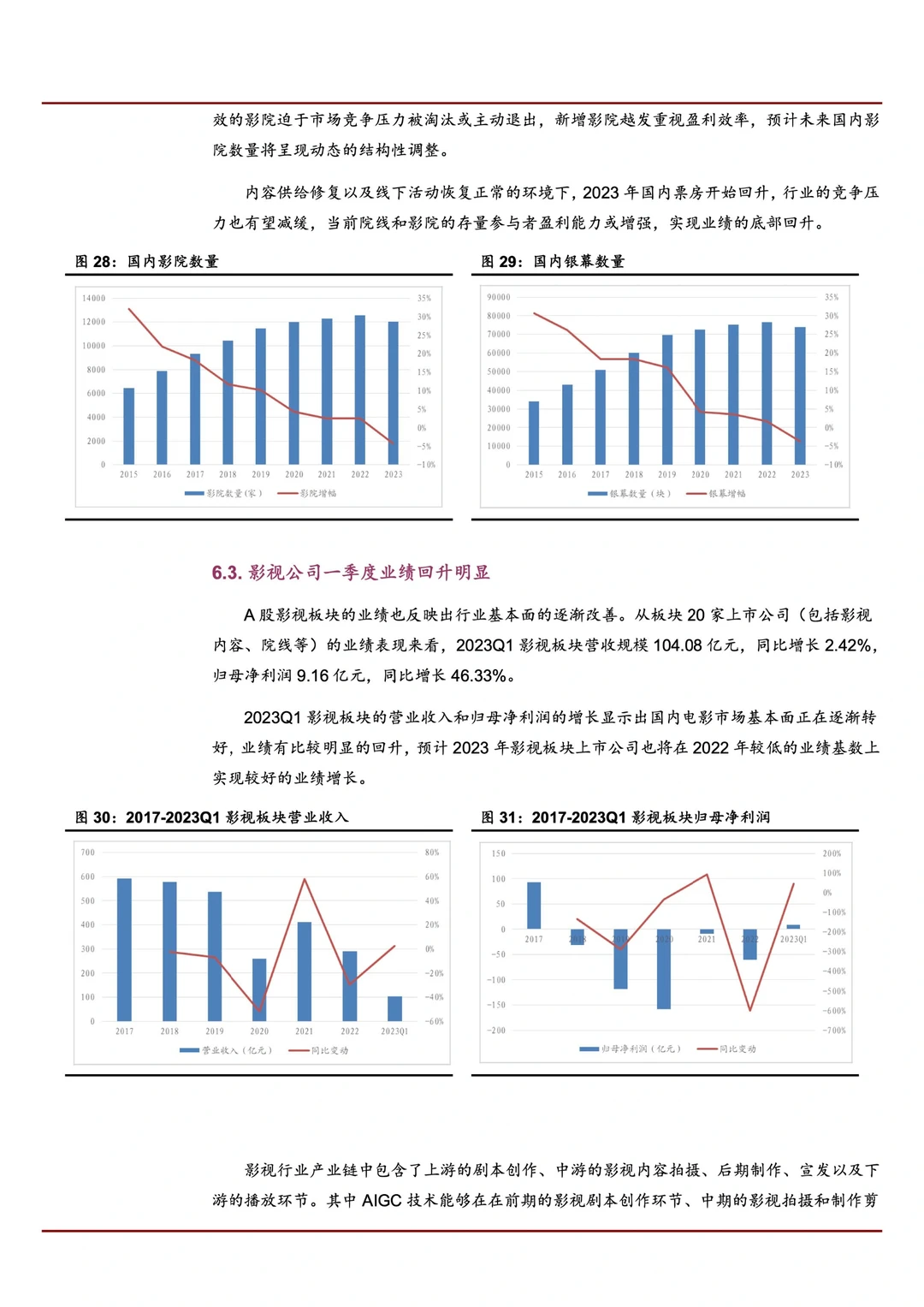 2023传媒行业趋势报告