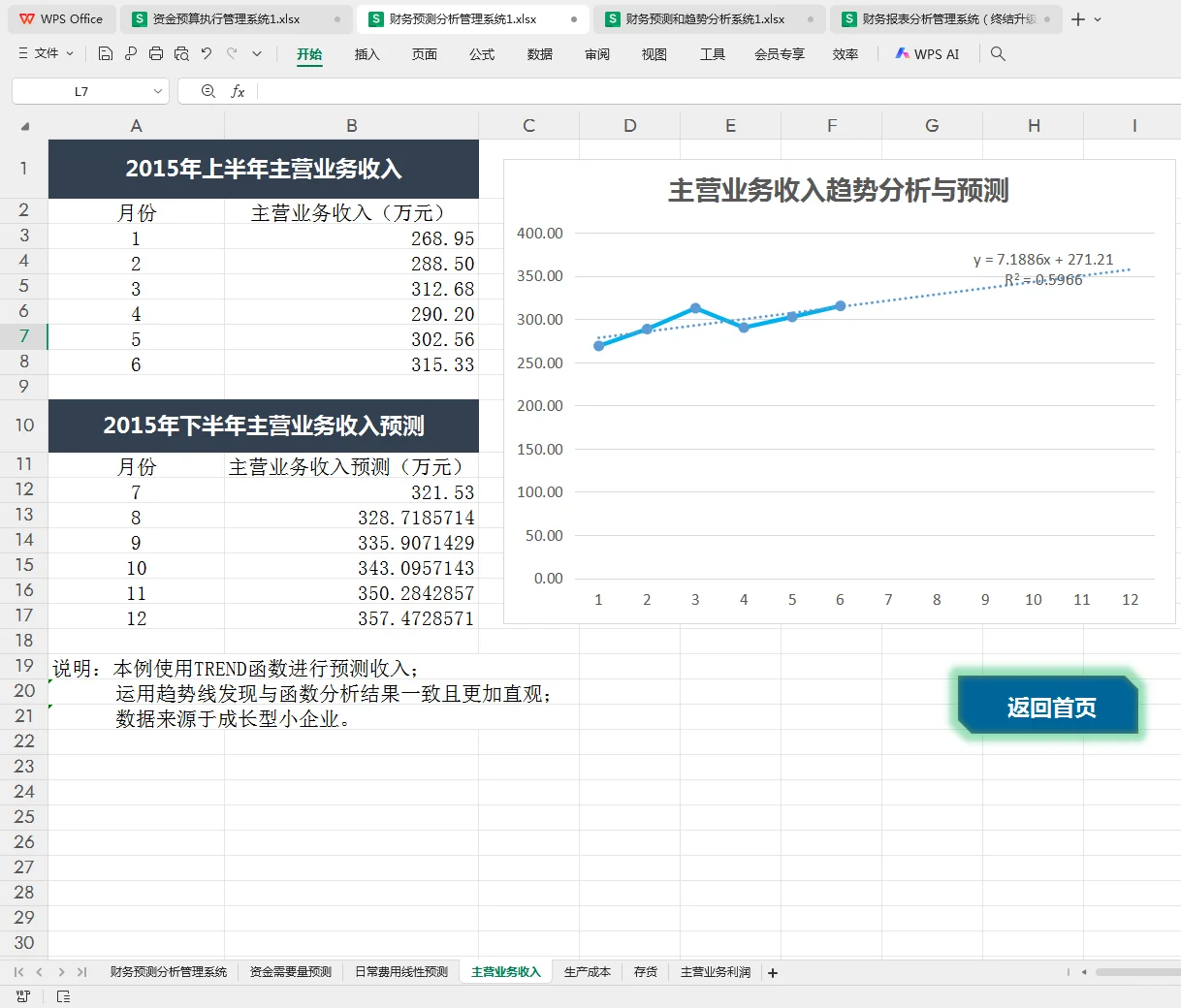 财务预算预测表，全自动计算报表！