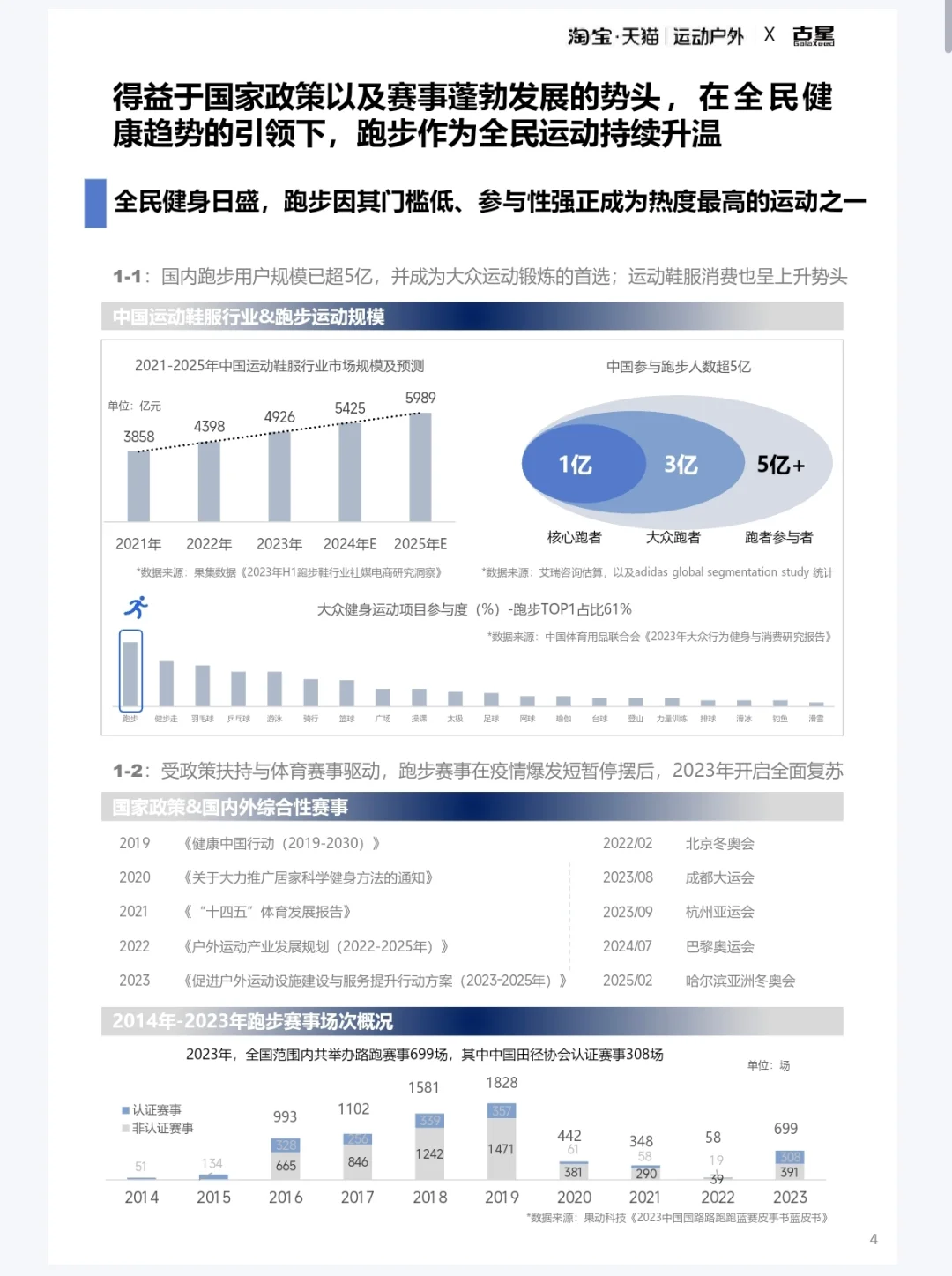 2025某宝某猫运动户外跑步圈层人群洞察报告
