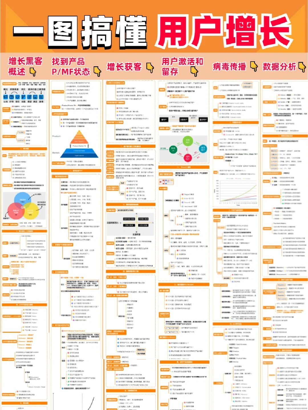 强推?一图搞懂用户增长的秘诀！大佬总结