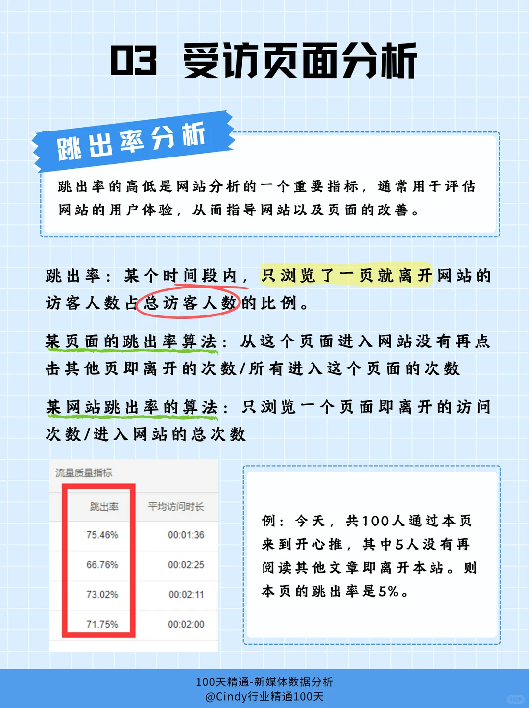 Day11｜ 网站数据分析报告怎么写（第三弹）