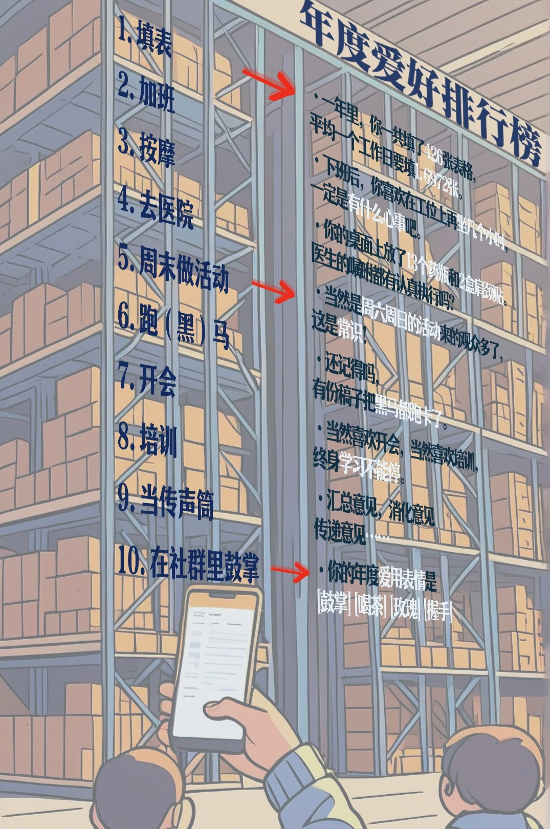 ⚠️你的编辑的年度报告（牛马版）已生成！