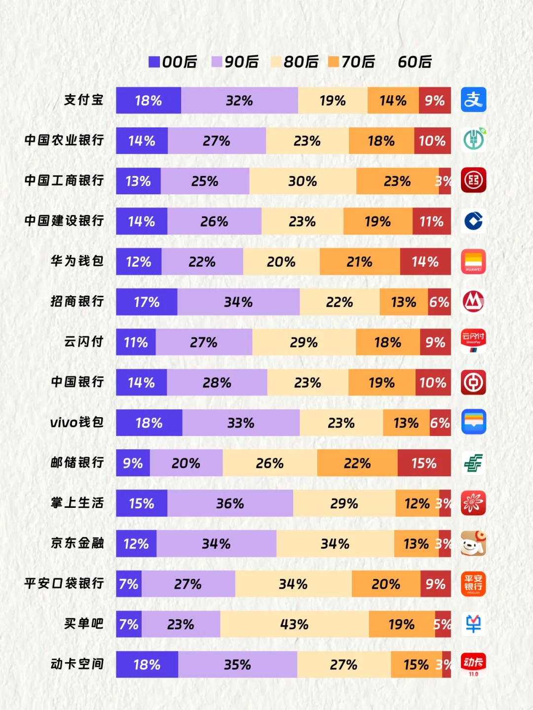 中国TOP15金融理财APP用户画像