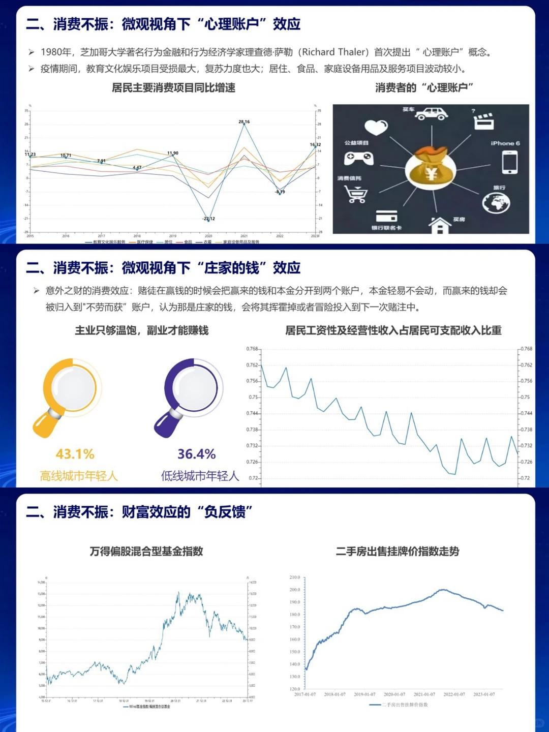 报告分享丨居民消费趋势研究