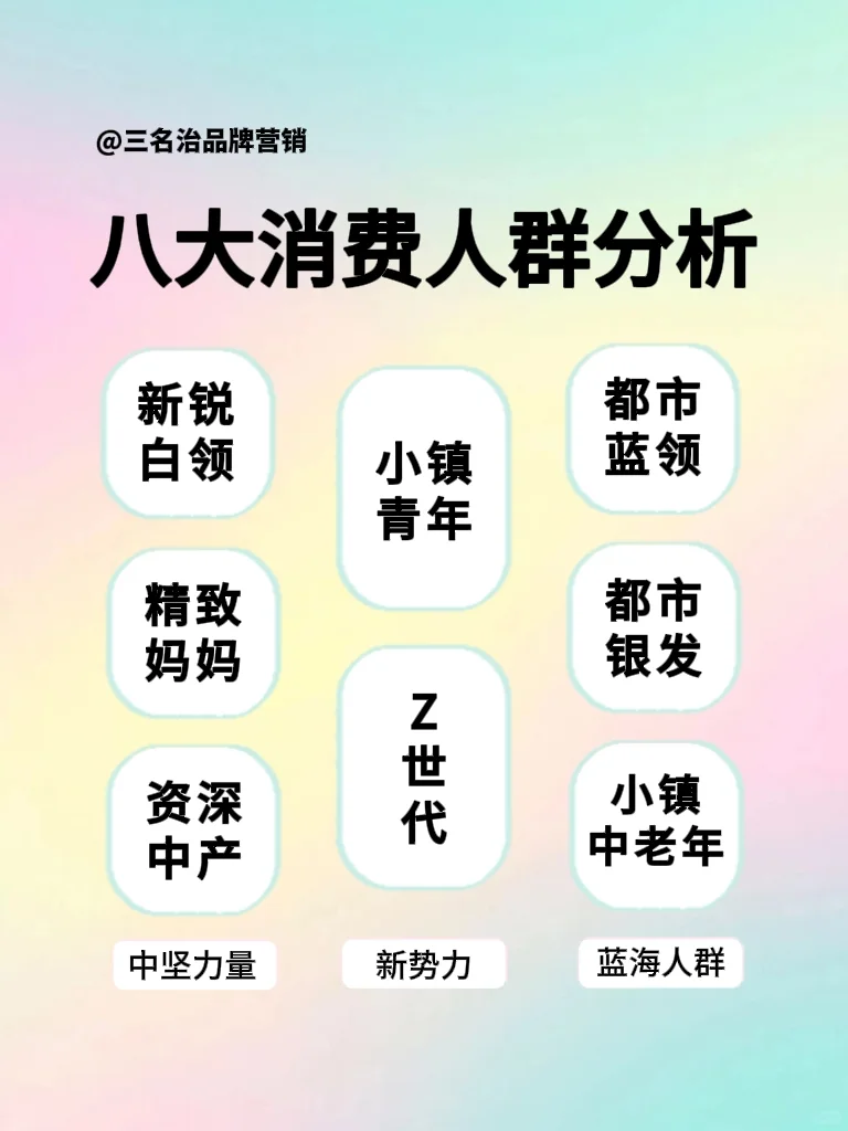 营销干货|八大消费人群怎么对症下药❓