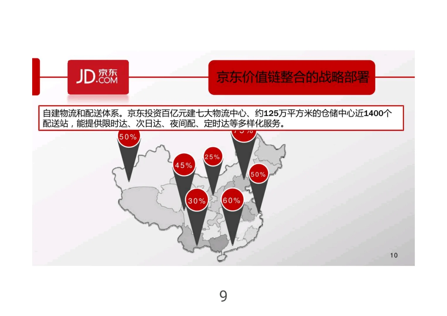 京东战略分析研究