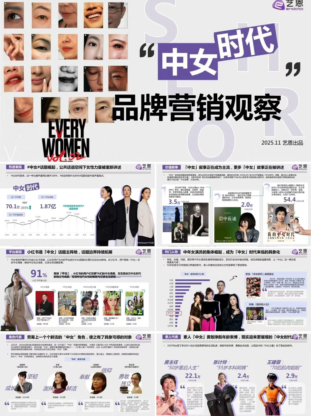 2025“中女时代”品牌营销观察