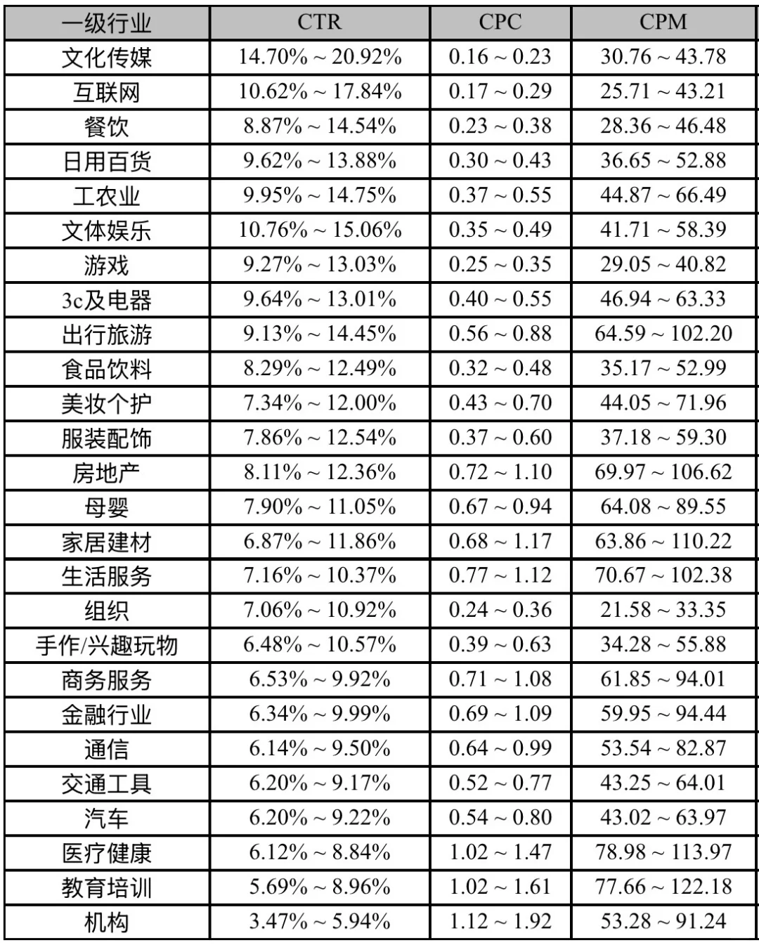 ?近一周小红书全行业大盘数据！?