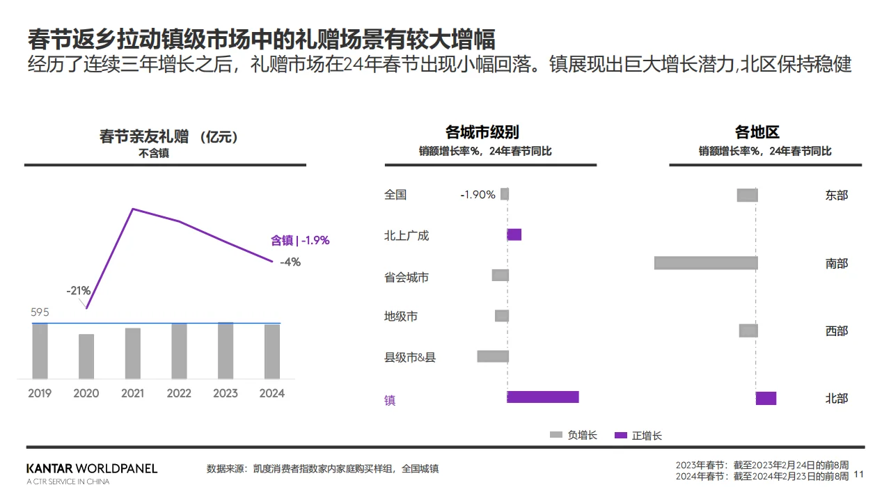 2024年春节消费趋势概览报告