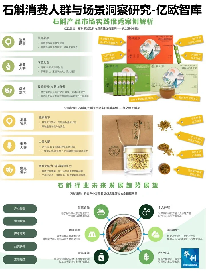 石斛消费人群与场景洞察白皮书-亿欧智库